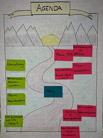 Beispiel Agenda Teambuilding